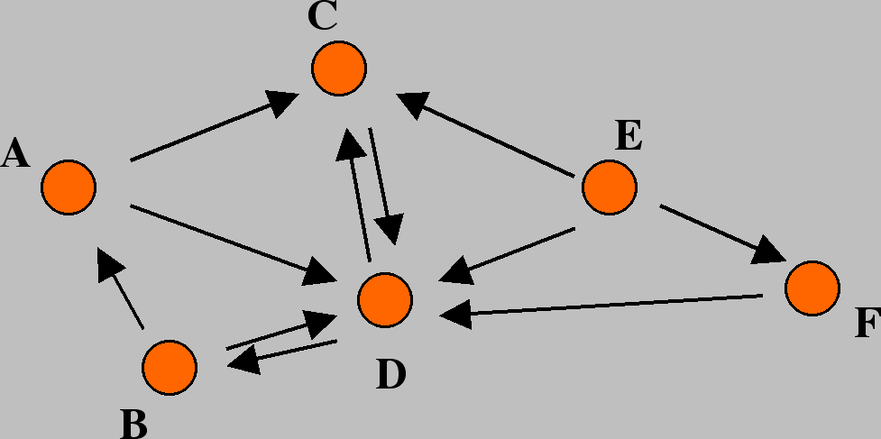 citation network