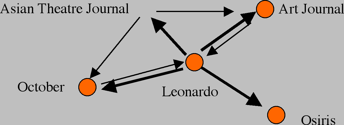 knowledge base environment