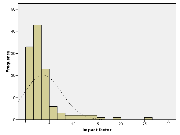 Oxford economic papers impact factor