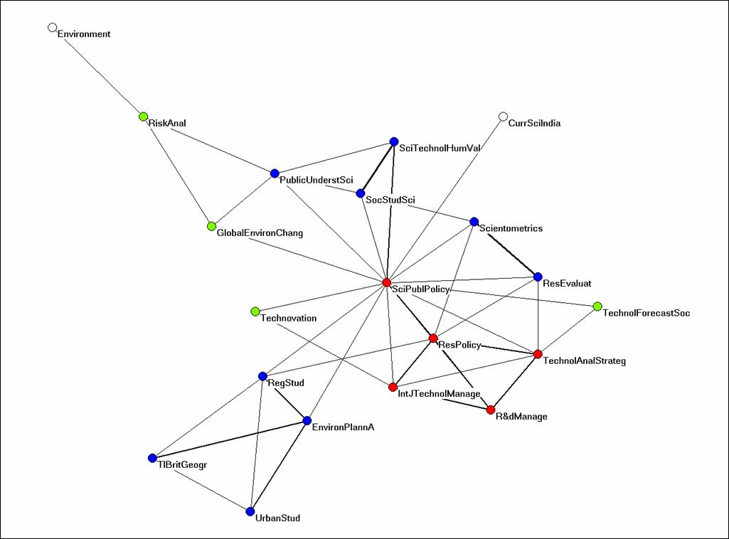 journal impact factor. traffic journal impact factor