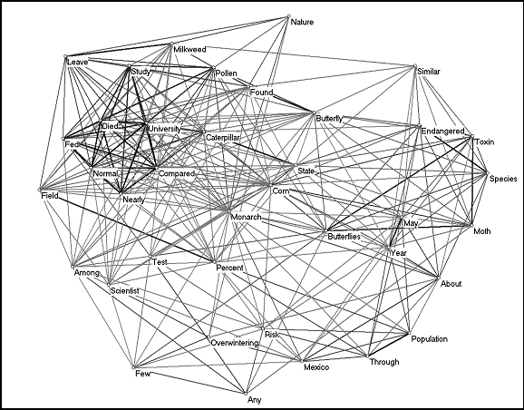 Word Usage