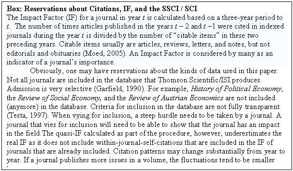 Text Box: Box: Reservations about Citations, IF, and the SSCI / SCI
The Impact Factor (IF) for a journal in year t is calculated based on a three-year period to t.  The number of times articles published in the years t  2 and t 1 were cited in indexed journals during the year t is divided by the number of citable items in these two preceding years. Citable items usually are articles, reviews, letters, and notes, but not editorials and obituaries (Moed, 2005). An Impact Factor is considered by many as an indicator of a journals importance. 
Obviously, one may have reservations about the kinds of data used in this paper. Not all journals are included in the database that Thomson Scientific/ISI produces. Admission is very selective (Garfield, 1990). For example, History of Political Economy, the Review of Social Economy, and the Review of Austrian Economics are not included (anymore) in the database. Criteria for inclusion in the database are not fully transparent (Testa, 1997). When vying for inclusion, a steep hurdle needs to be taken by a journal. A journal that vies for inclusion will need to be able to show that the journal has an impact in the field.The quasi-IF calculated as part of the procedure, however, underestimates the real IF as it does not include within-journal-self-citations that are included in the IF of journals that are already included. Citation patterns may change substantially from year to year. If a journal publishes more issues in a volume, the fluctuations tend to be smaller however. 
