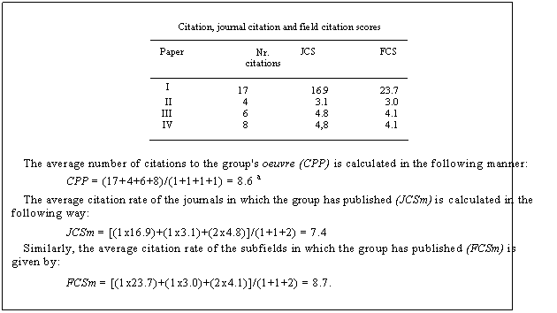 Text Box: Citation, journal citation and field citation scores
Paper	Nr.
citations	JCS	FCS
      I	17	16.9	23.7
    II	4	3.1	3.0
III	6	4.8	4.1
IV	8	4,8	4.1

The average number of citations to the group's oeuvre (CPP) is calculated in the following manner:
CPP = (17+4+6+8)/(1+1+1+1) = 8.6 a
The average citation rate of the journals in which the group has published (JCSm) is calculated in the following way:
JCSm = [(1x16.9)+(1x3.1)+(2x4.8)]/(1+1+2) = 7.4
Similarly, the average citation rate of the subfields in which the group has published (FCSm) is given by:
FCSm = [(1x23.7)+(1x3.0)+(2x4.1)]/(1+1+2) = 8.7.
