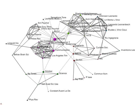 Maps On The Basis Of The Arts Humanities Citation Index The Journals Leonardo And Art Journal Versus Digital Humanities As A Topic