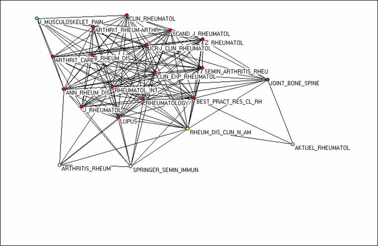 Rheumatology