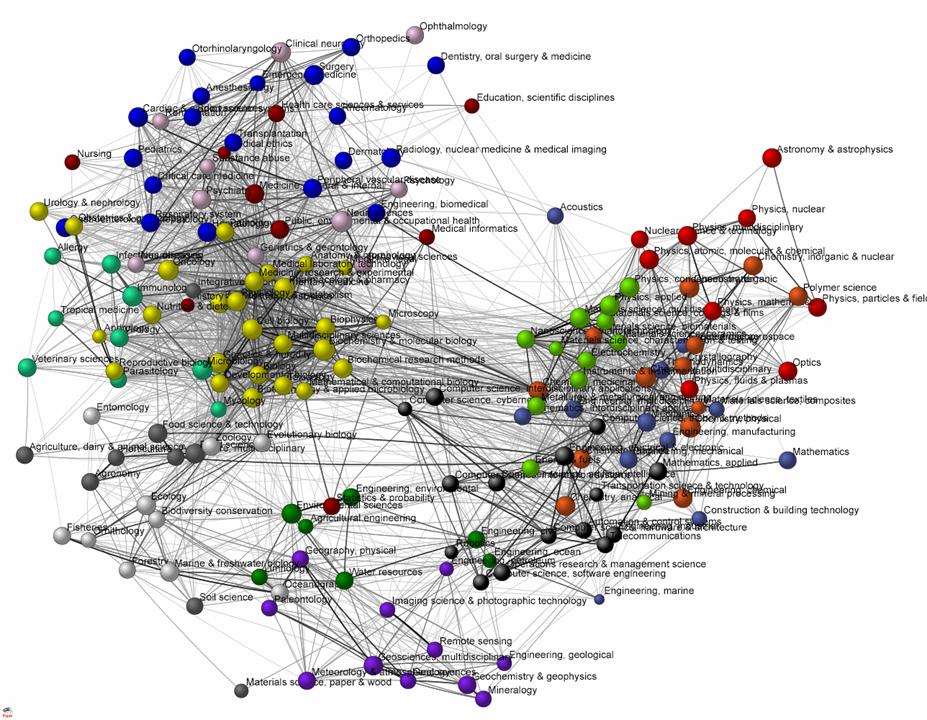 Academic Disciplines Chart